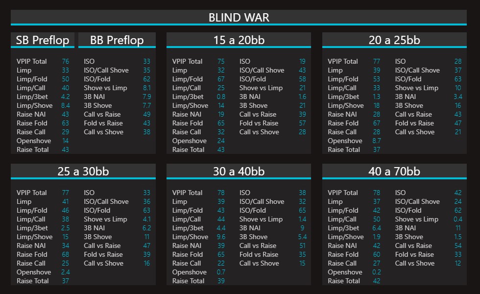 blindwar